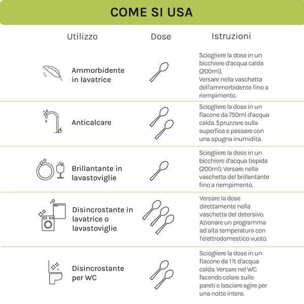 R5 - acido citrico 500 gr - Anticalcare multiuso