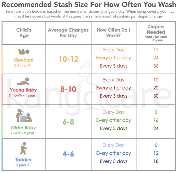 Rumparooz - g3 new in coolmax con inserti organici funghi