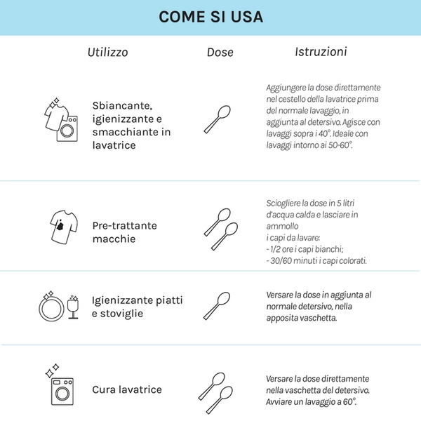 R5 - percarbonato di sodio 500 gr - Smacchiante e sbiancante