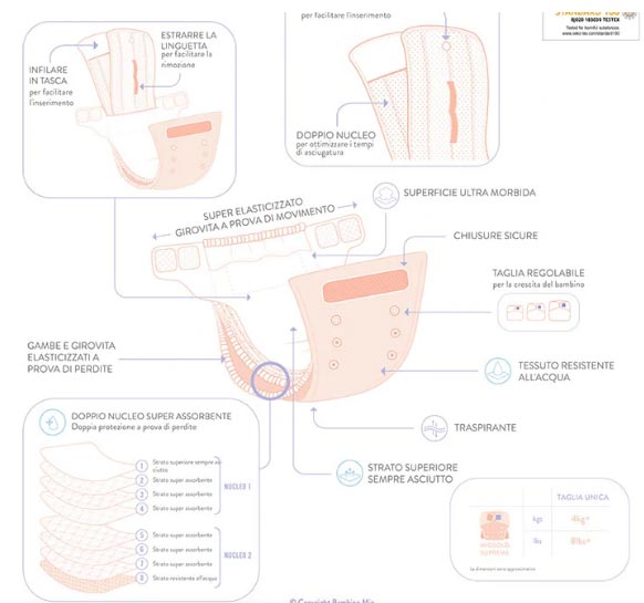 Bambino mio - all in one miosolo supreme organico gocce di arcobaleno